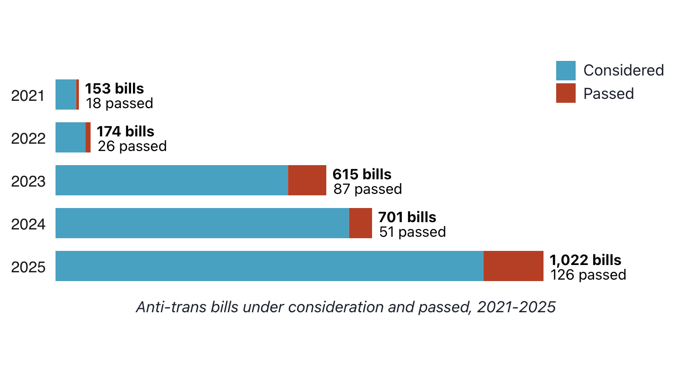 Headlights Ep. 51: The Trans Panic Continues